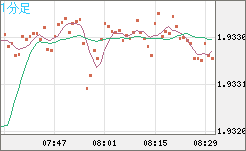 GBPAUD