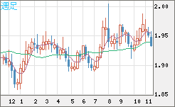 GBPAUD