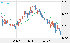 GBPAUD