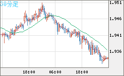 GBPAUD