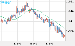 GBPAUD