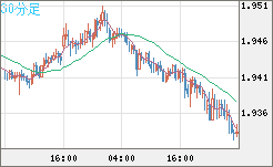 GBPAUD