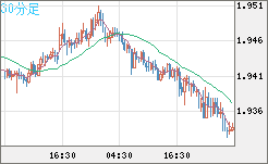 GBPAUD