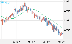 GBPAUD