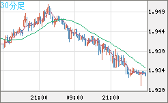 GBPAUD