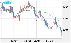 GBPAUD