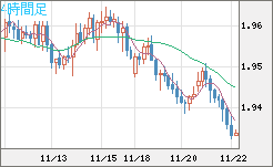 GBPAUD