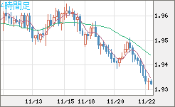 GBPAUD