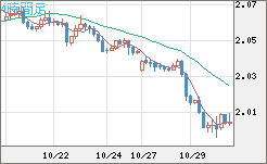 英ポンド/豪ドルチャート(GBP/AUD)4時間足