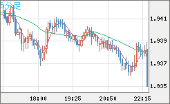 GBPAUD