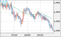 GBPAUD