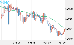 GBPAUD