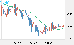 GBPAUD