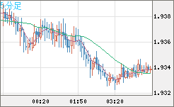 GBPAUD