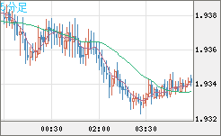 GBPAUD