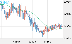 GBPAUD