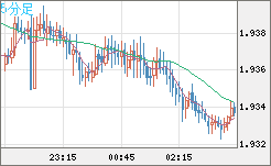 GBPAUD