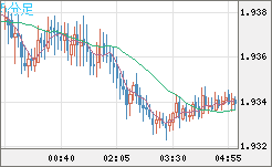 GBPAUD