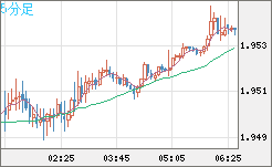 GBPAUD