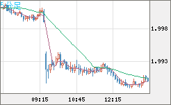 GBPAUD