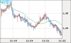 GBPAUD