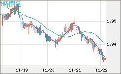 GBPAUD