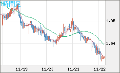 GBPAUD