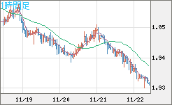 GBPAUD