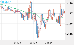 GBPCHF