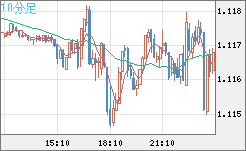 GBPCHF