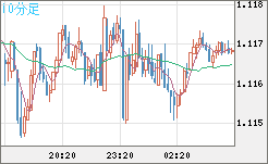 GBPCHF