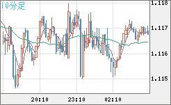 GBPCHF