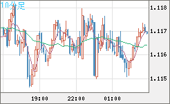 GBPCHF