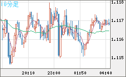 GBPCHF