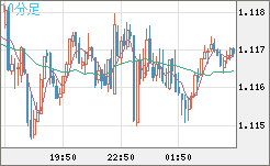 GBPCHF