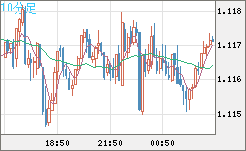 GBPCHF