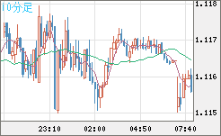 GBPCHF