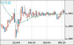 英ポンド/スイスフランチャート(GBP/CHF)10分足