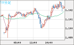 英ポンド/スイスフランチャート（GBP/CHF）10分足