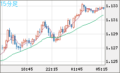 GBPCHF