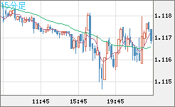 GBPCHF