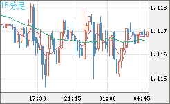 GBPCHF