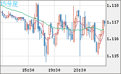 GBPCHF