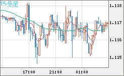 GBPCHF