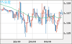 GBPCHF