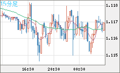 GBPCHF