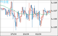 GBPCHF