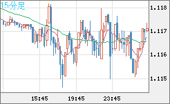 GBPCHF