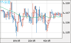 GBPCHF