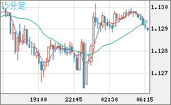 GBPCHF